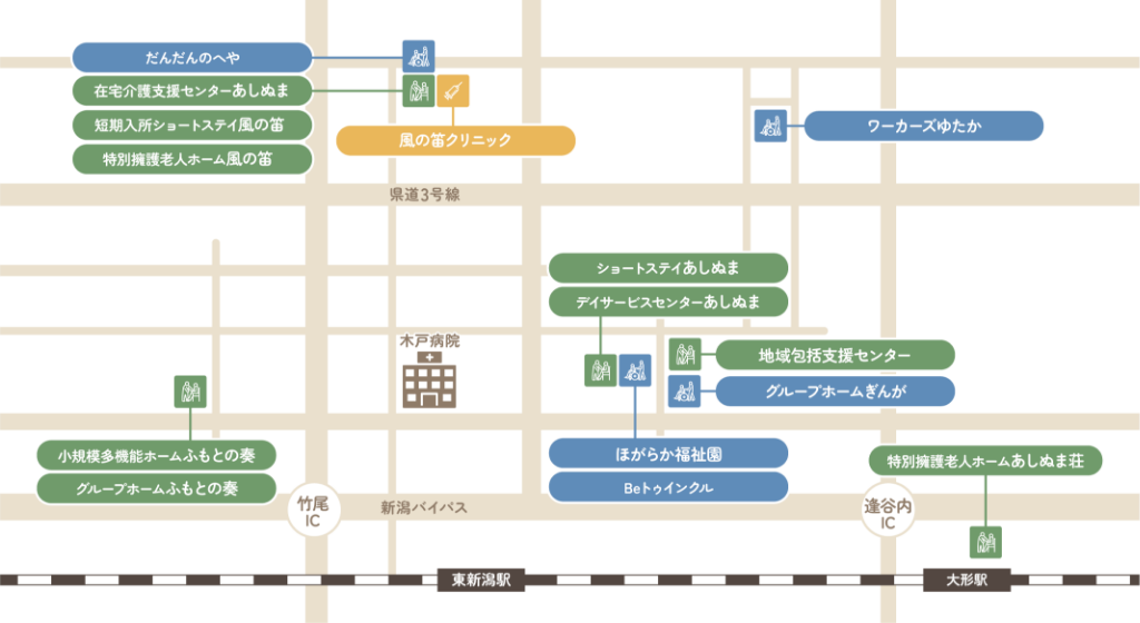 関連組織の地図